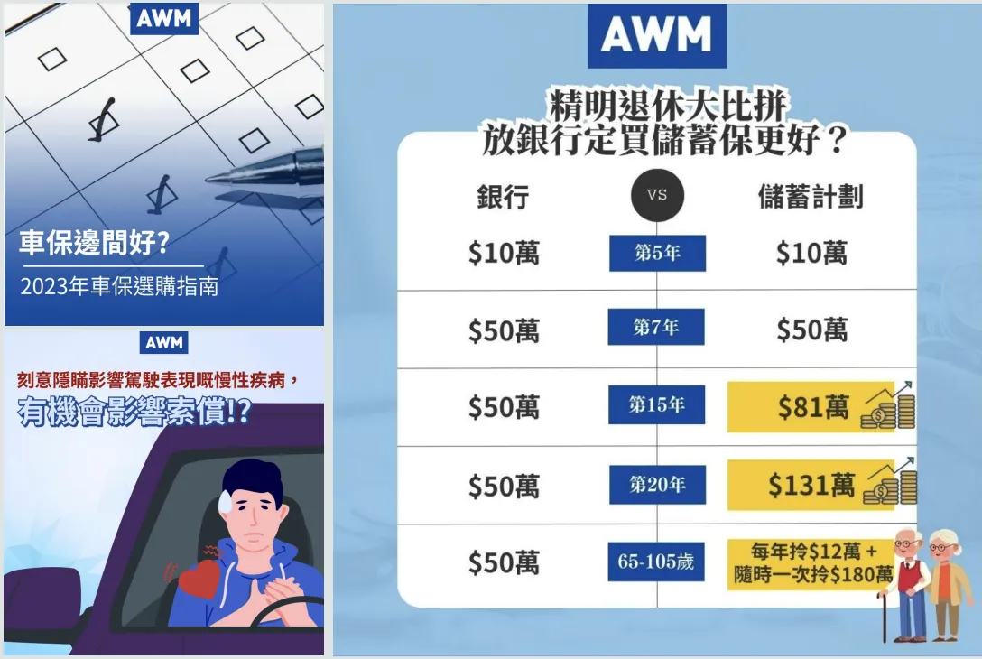 AWM:精準行銷與 SEO